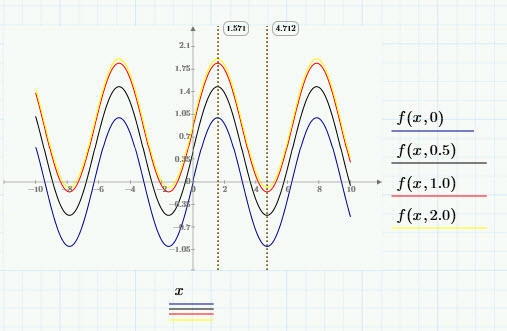 Mathcad